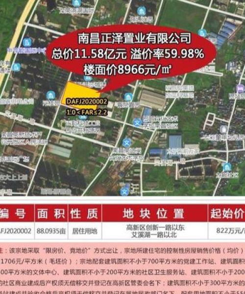 南昌最新拍地态势解析