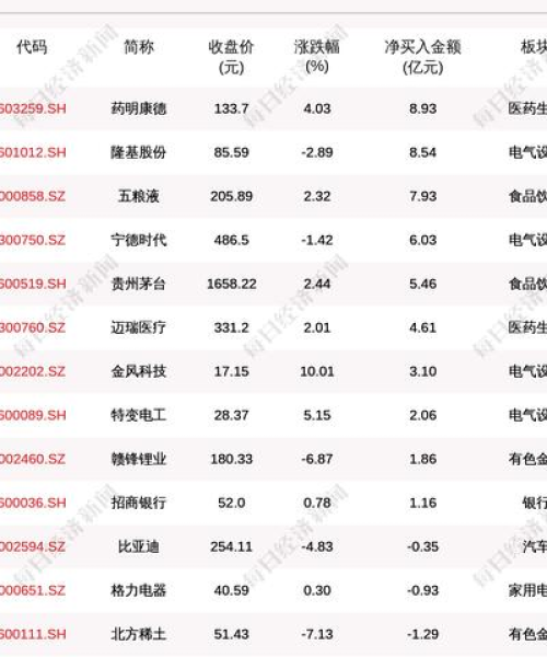债市最新动态解析