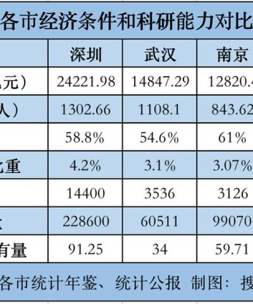南京至武汉专线公司排名及其影响力解读