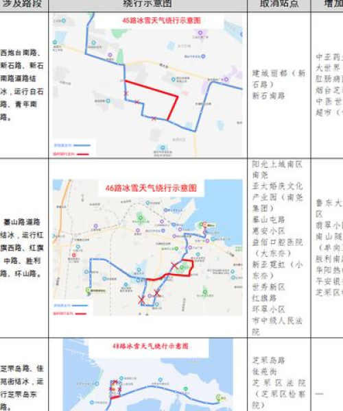 烟台冷空气最新动态更新