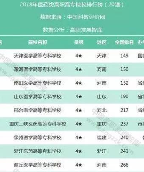 医专排名前十深度解析及院校介绍
