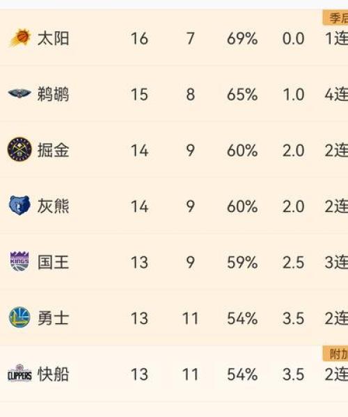 今日NBA战报速递，最新战况一览