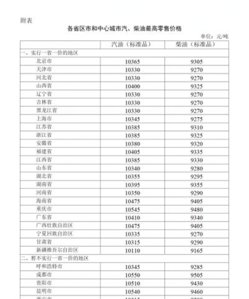 山东省今日油价最新消息通知